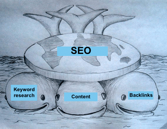 beginners guide to SEO
